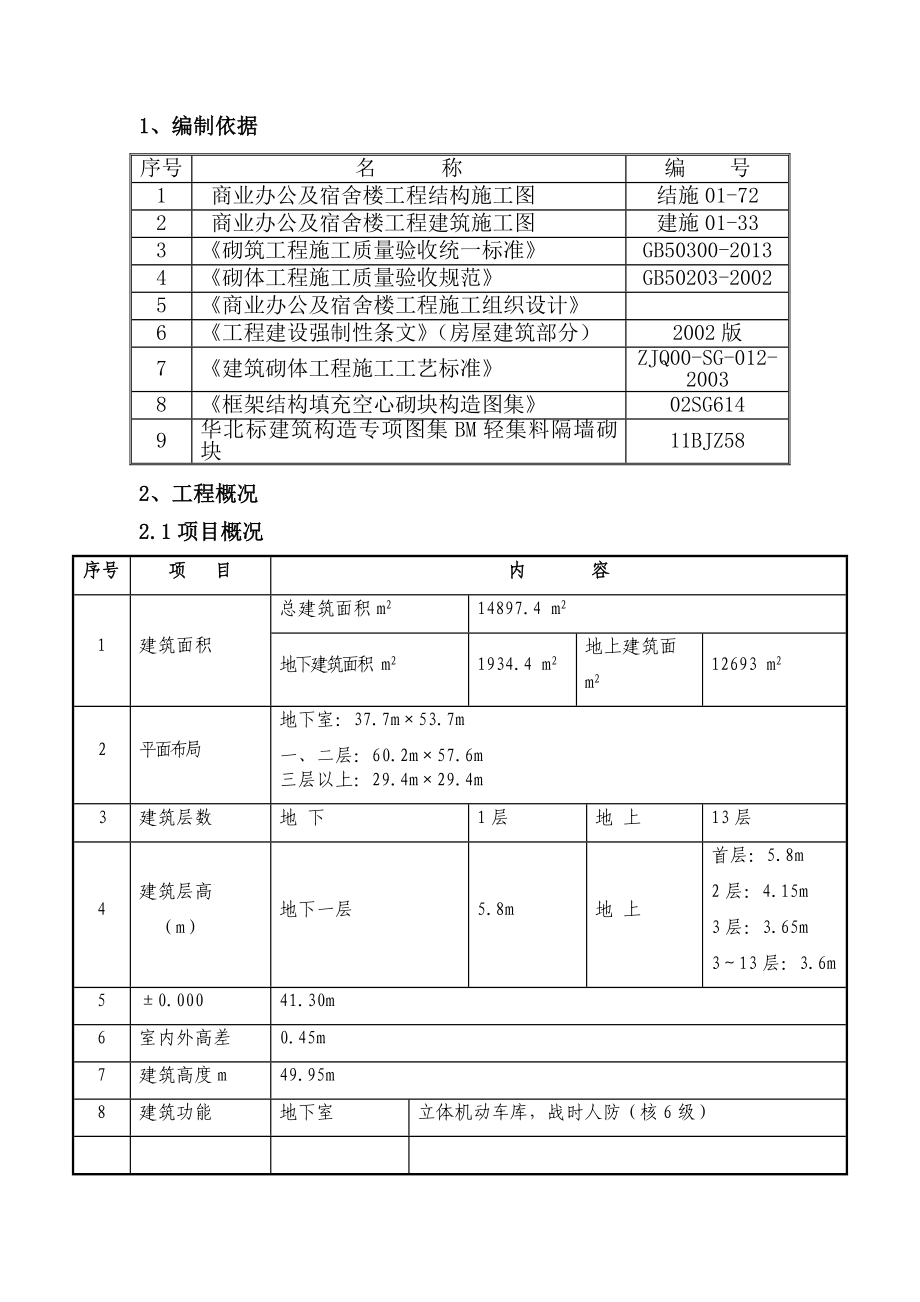 商业办公及宿舍楼（中国国土资源报社综合楼项目）二次结构施工方案.doc_第1页