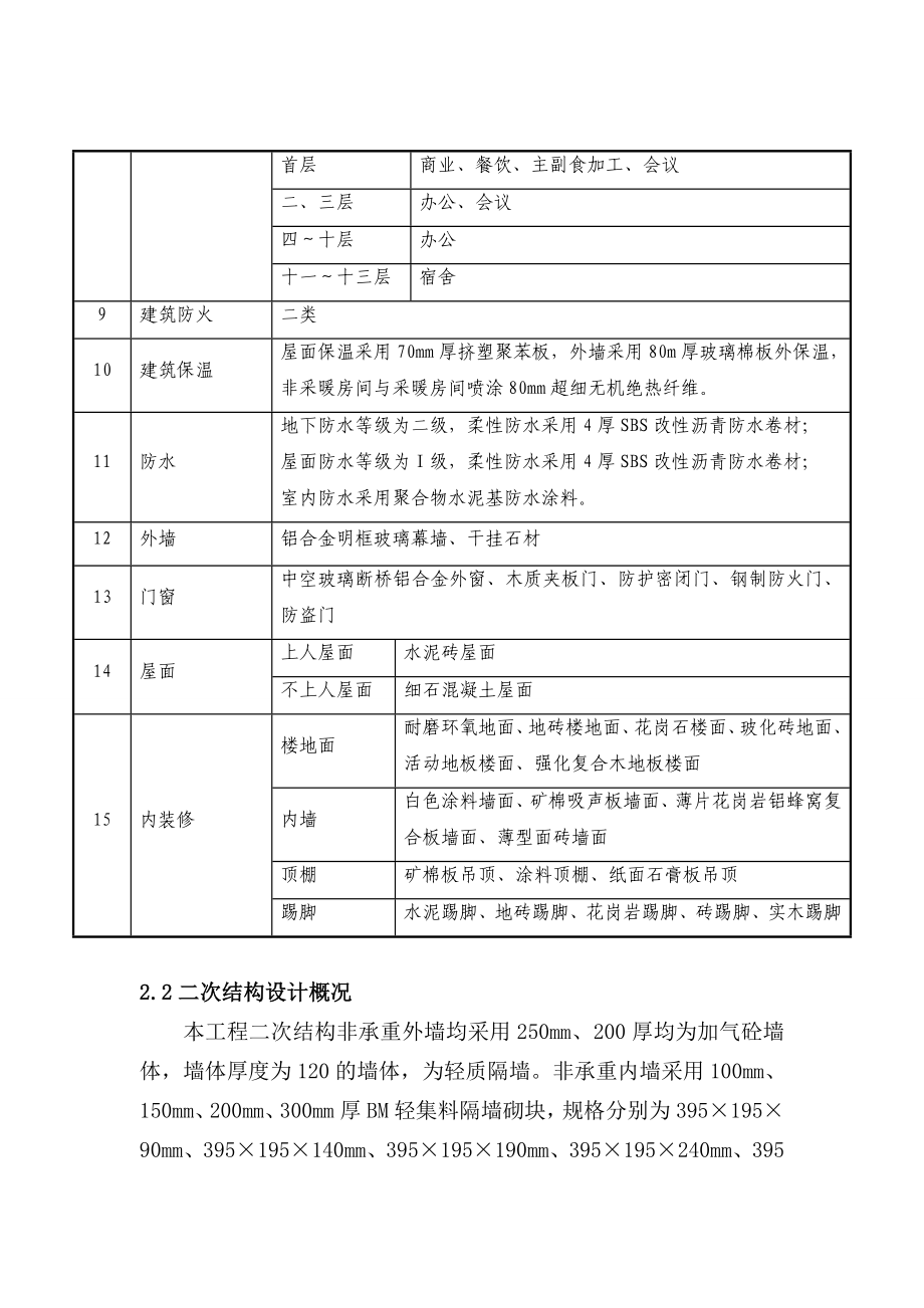 商业办公及宿舍楼（中国国土资源报社综合楼项目）二次结构施工方案.doc_第2页