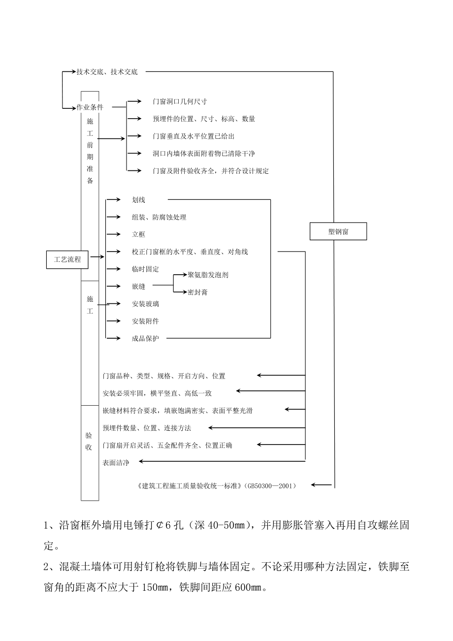 塑钢窗施工方案.doc_第3页