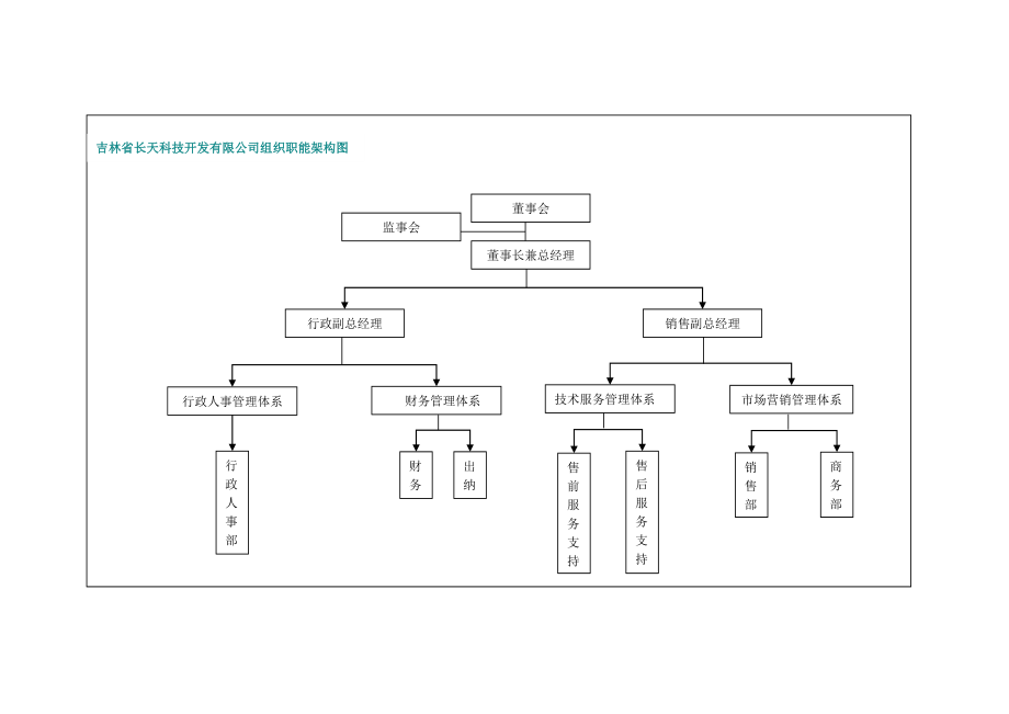 科技开发公司组织规划.doc_第2页