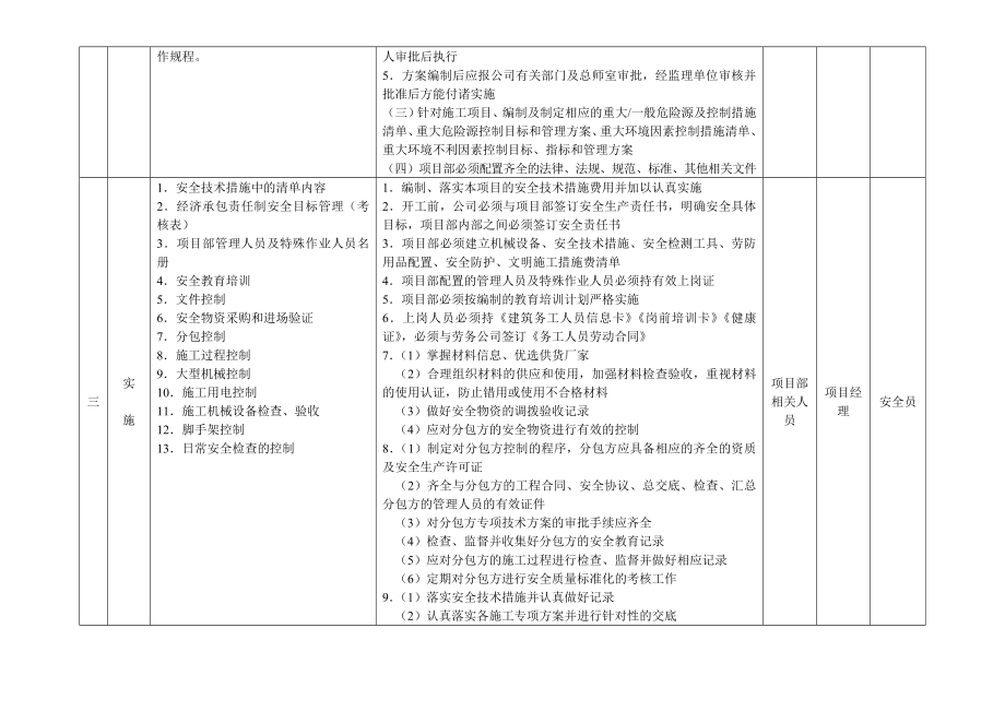 施工现场安全管理工作标准.doc_第3页