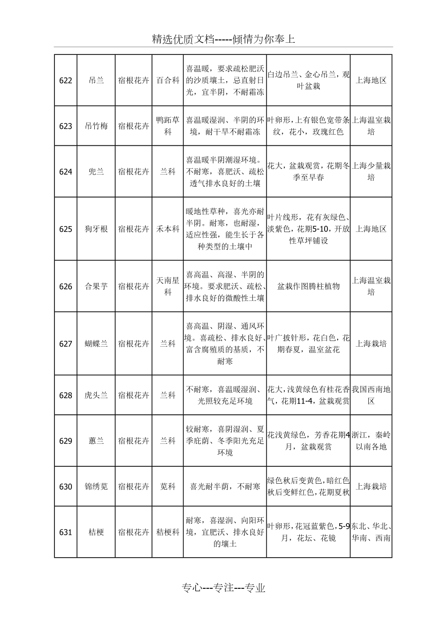 植物配置表(四).doc_第3页