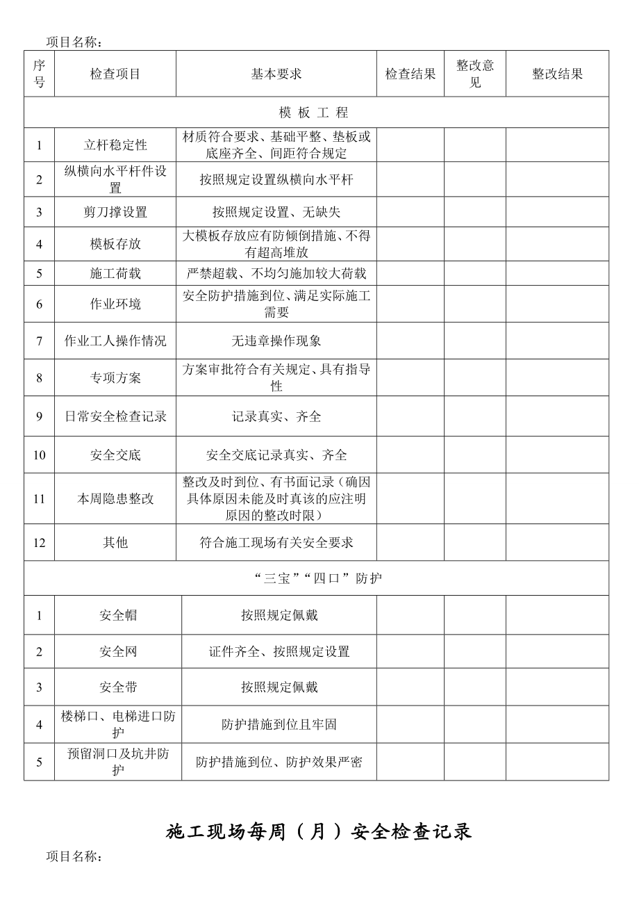 施工现场每周(月)安全检查记录.doc_第3页