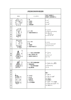 施工员计算公式大全.doc