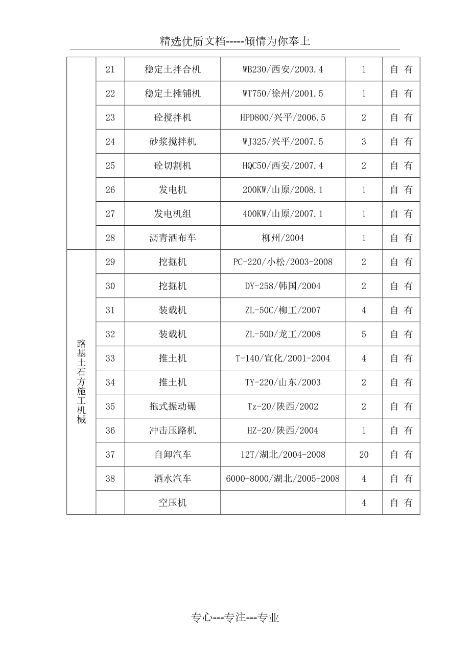 主要施工机械设备一览表.doc_第2页