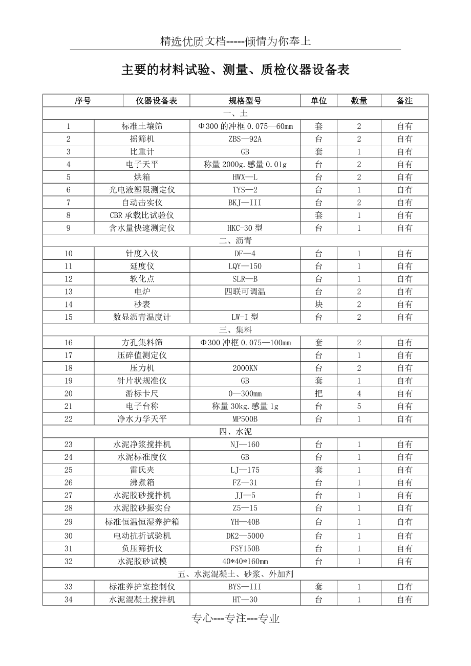 主要施工机械设备一览表.doc_第3页