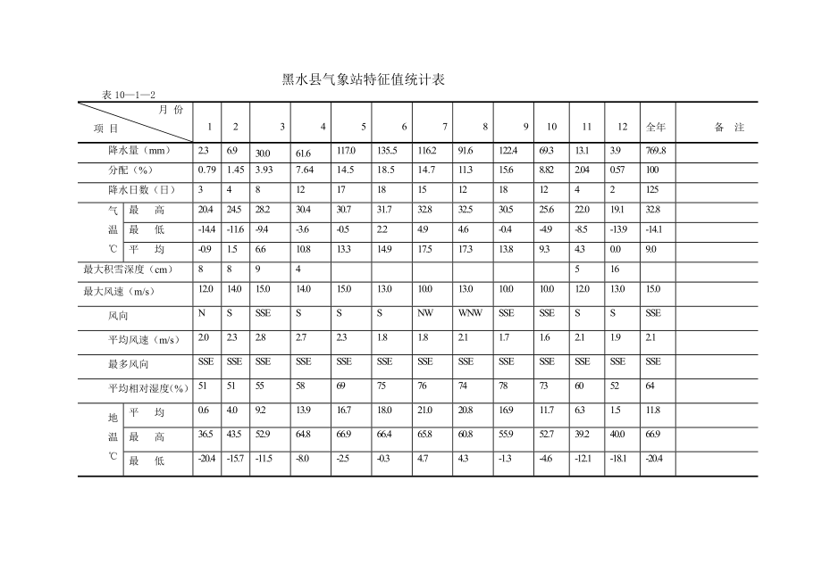 水电站施工组织设计.doc_第3页