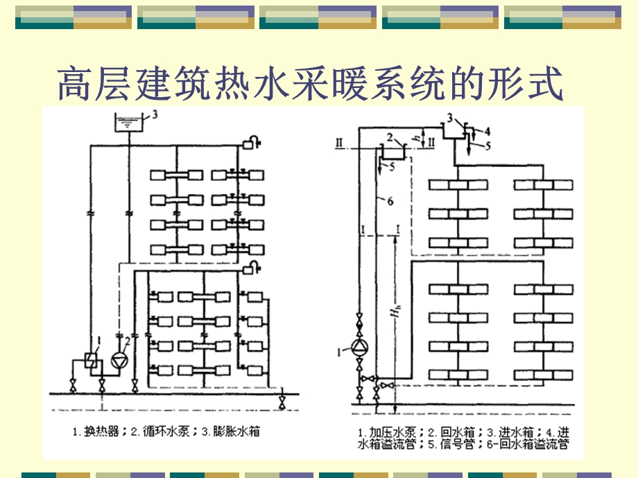 高层建筑供暖系统特点.ppt_第3页