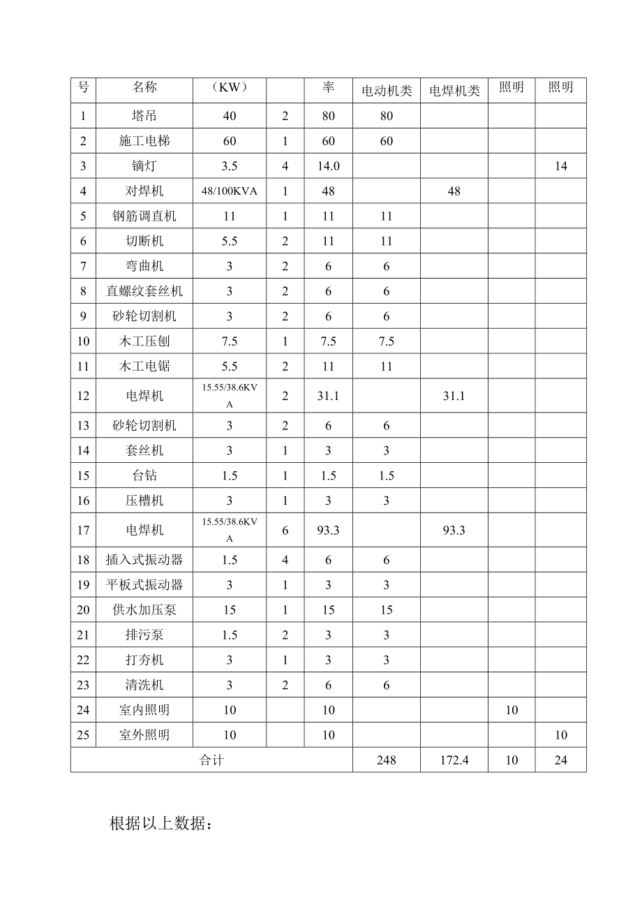 施工现场临时用施工组织设计.doc_第3页