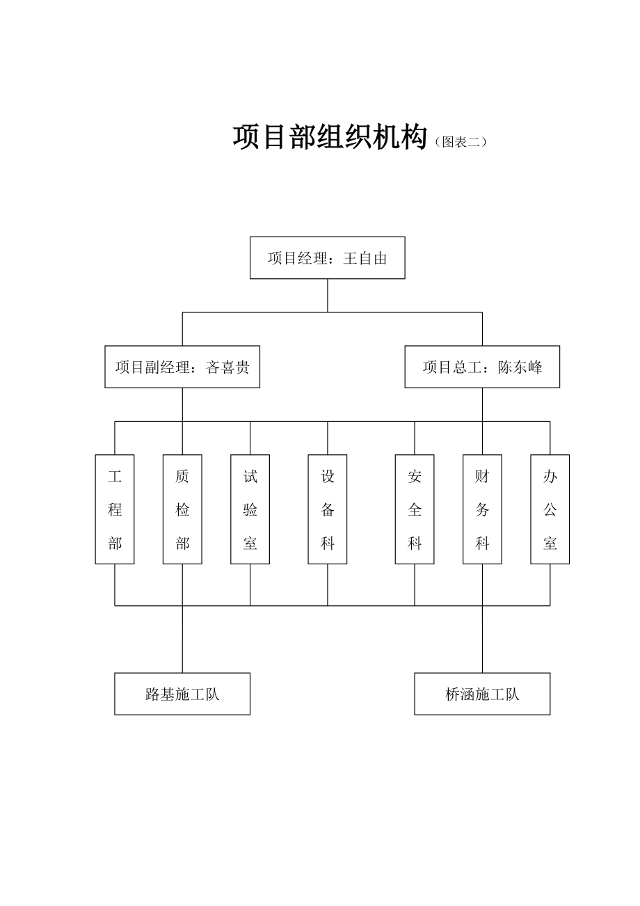 安全管理组织结构.doc_第2页