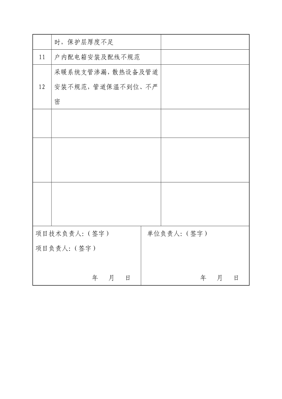 施工单位住宅工程质量常见问题治理.doc_第2页