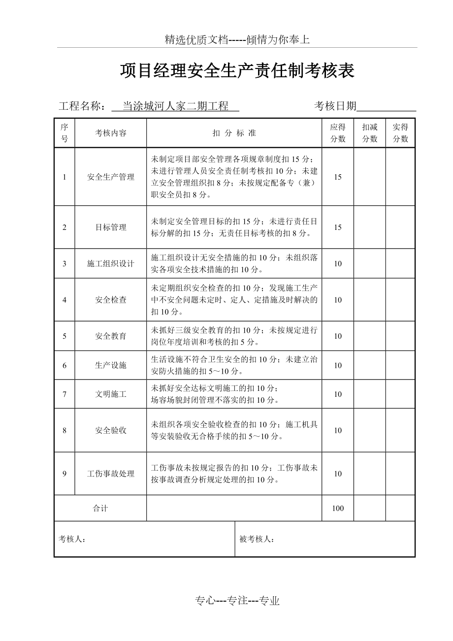 建筑工程安全生产责任制考核表.doc_第1页