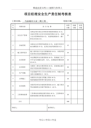 建筑工程安全生产责任制考核表.doc