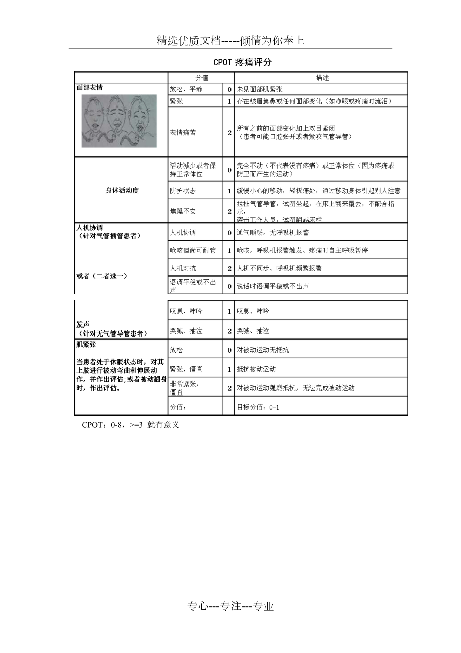 ICU常用镇静镇痛评分及谵妄评估量表.doc_第1页