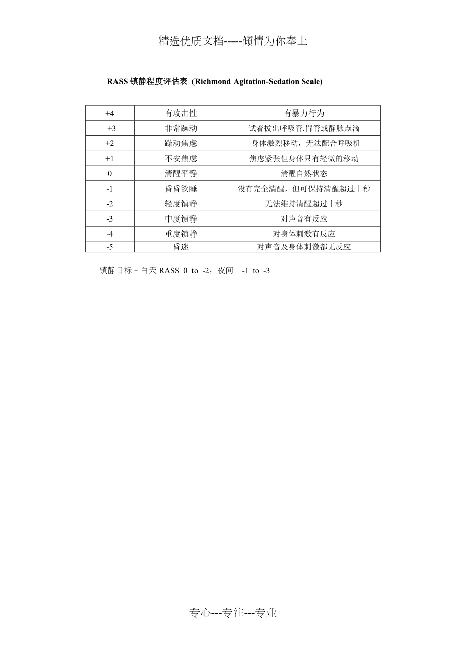 ICU常用镇静镇痛评分及谵妄评估量表.doc_第2页