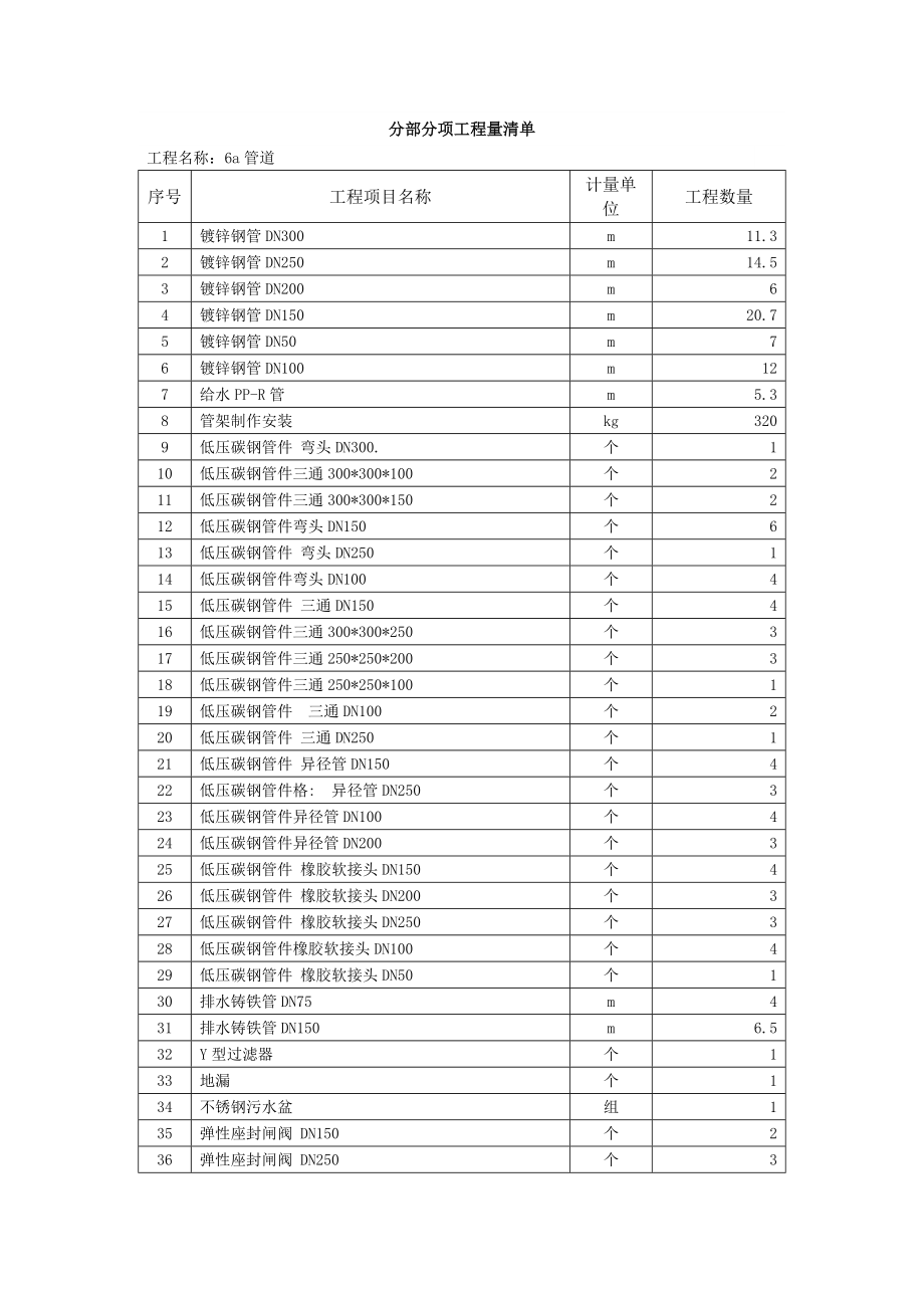 安装部分施工组织设计方案.doc_第3页