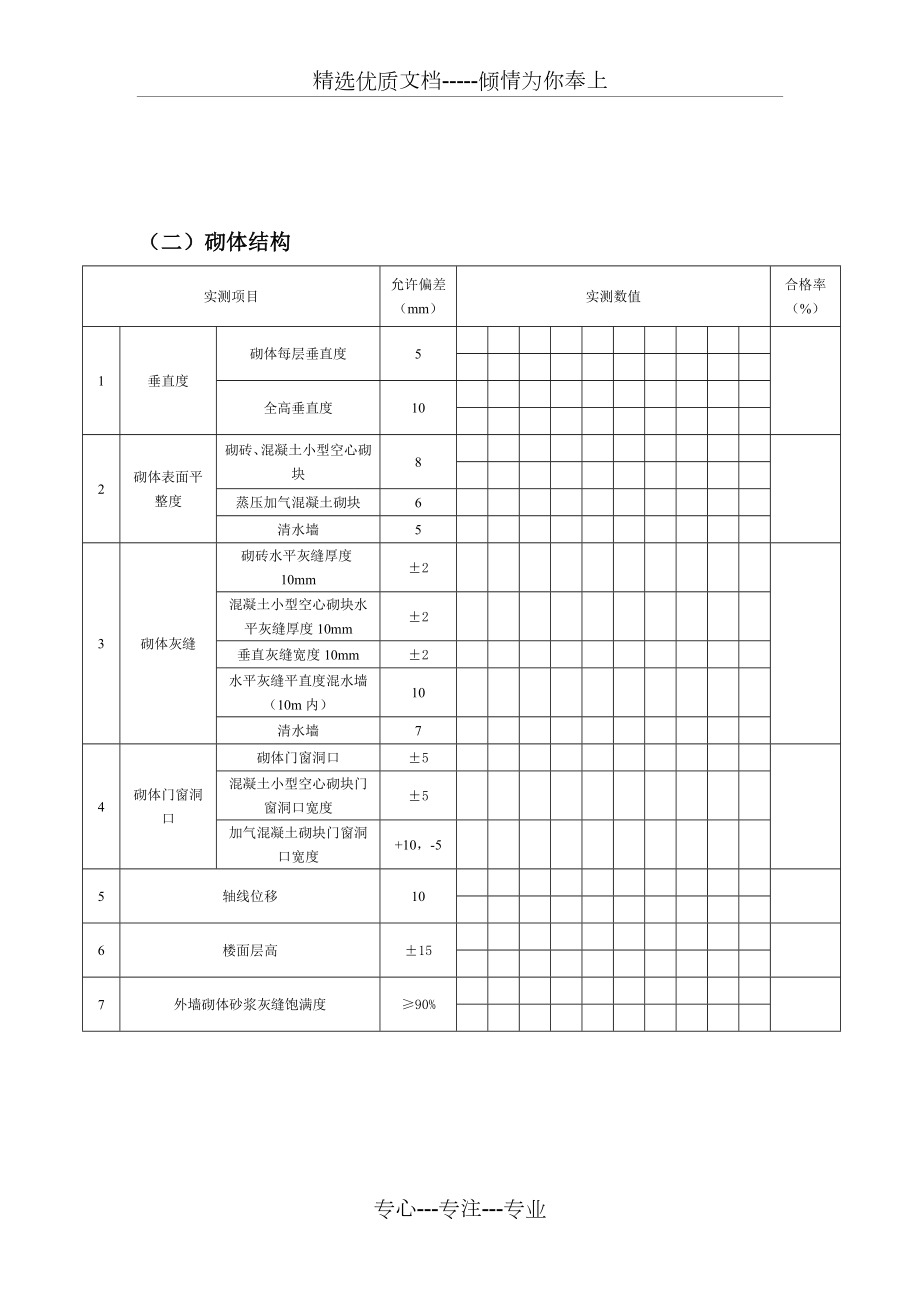 结构的工程实体质量实测实量检查表.doc_第2页