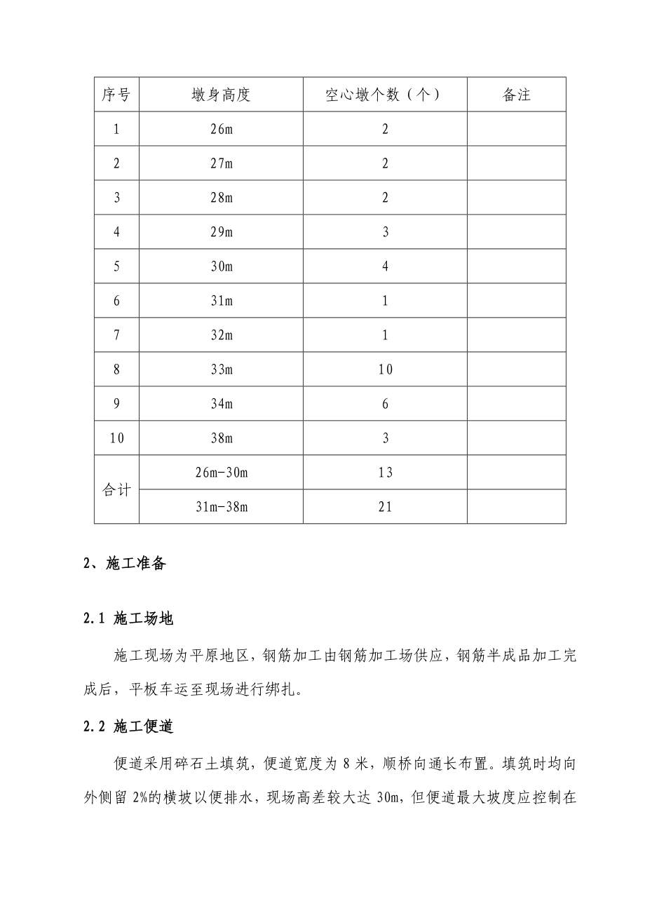 空心墩施工方案内脚手(烟集河).doc_第2页