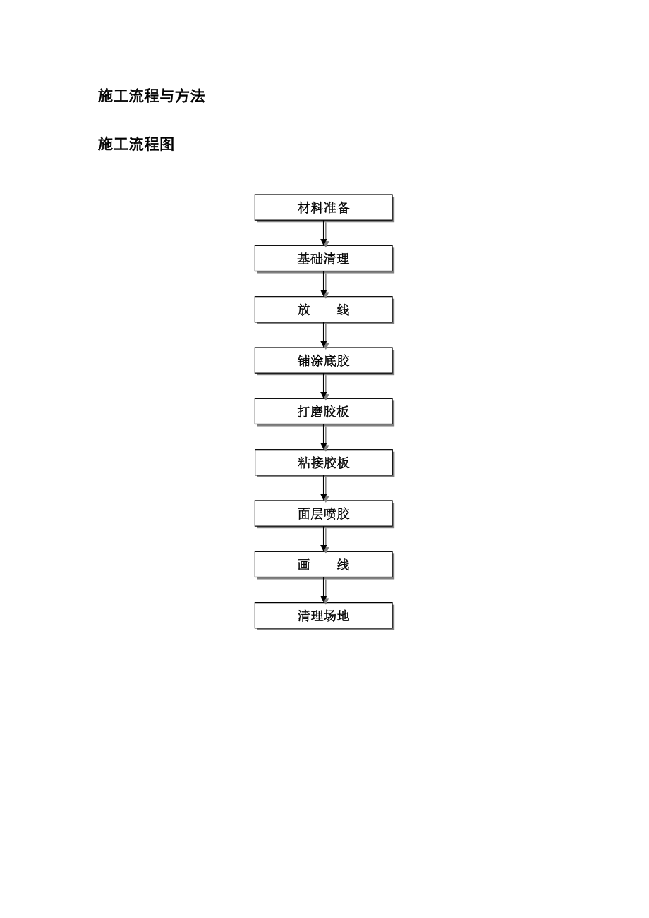 塑胶跑道施工组织设计1.doc_第3页