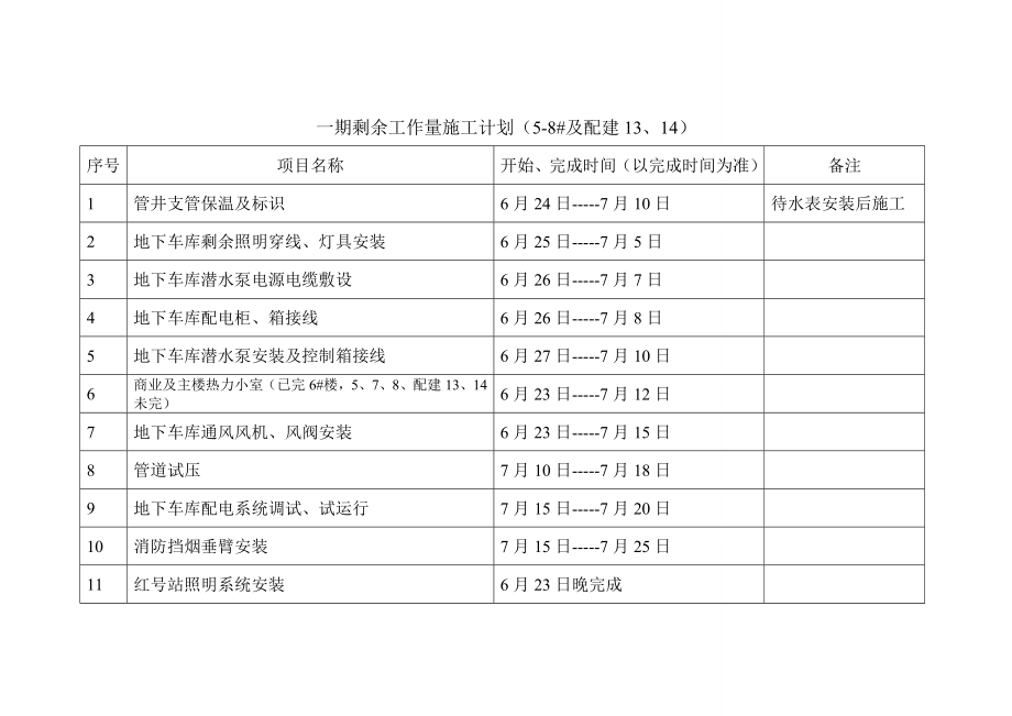 剩余工作量施工计划.doc_第1页