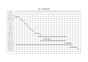 施工进度横道图.doc