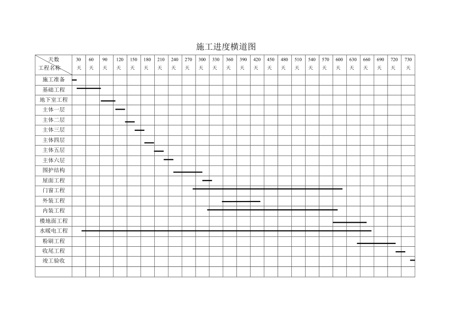 施工进度横道图.doc_第1页