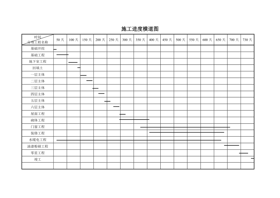 施工进度横道图.doc_第2页