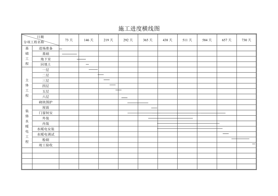 施工进度横道图.doc_第3页