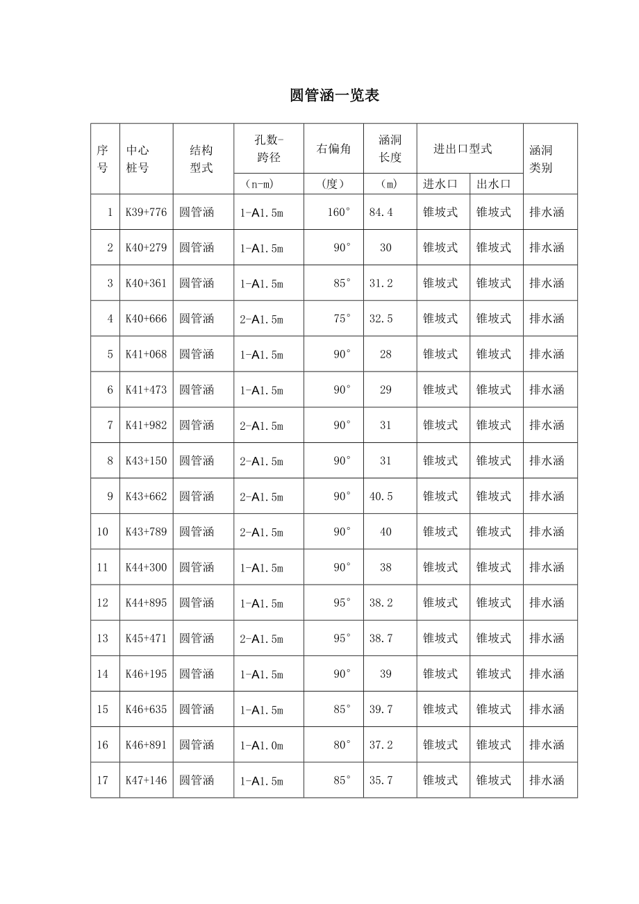 圆管涵专项施工方案.doc_第3页