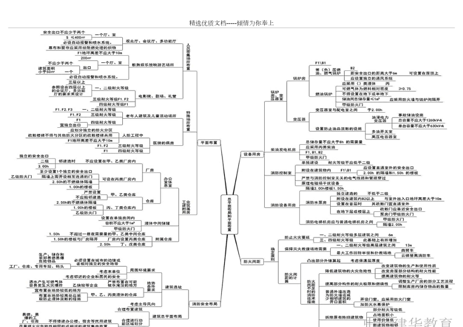 消防思维导图.docx_第2页