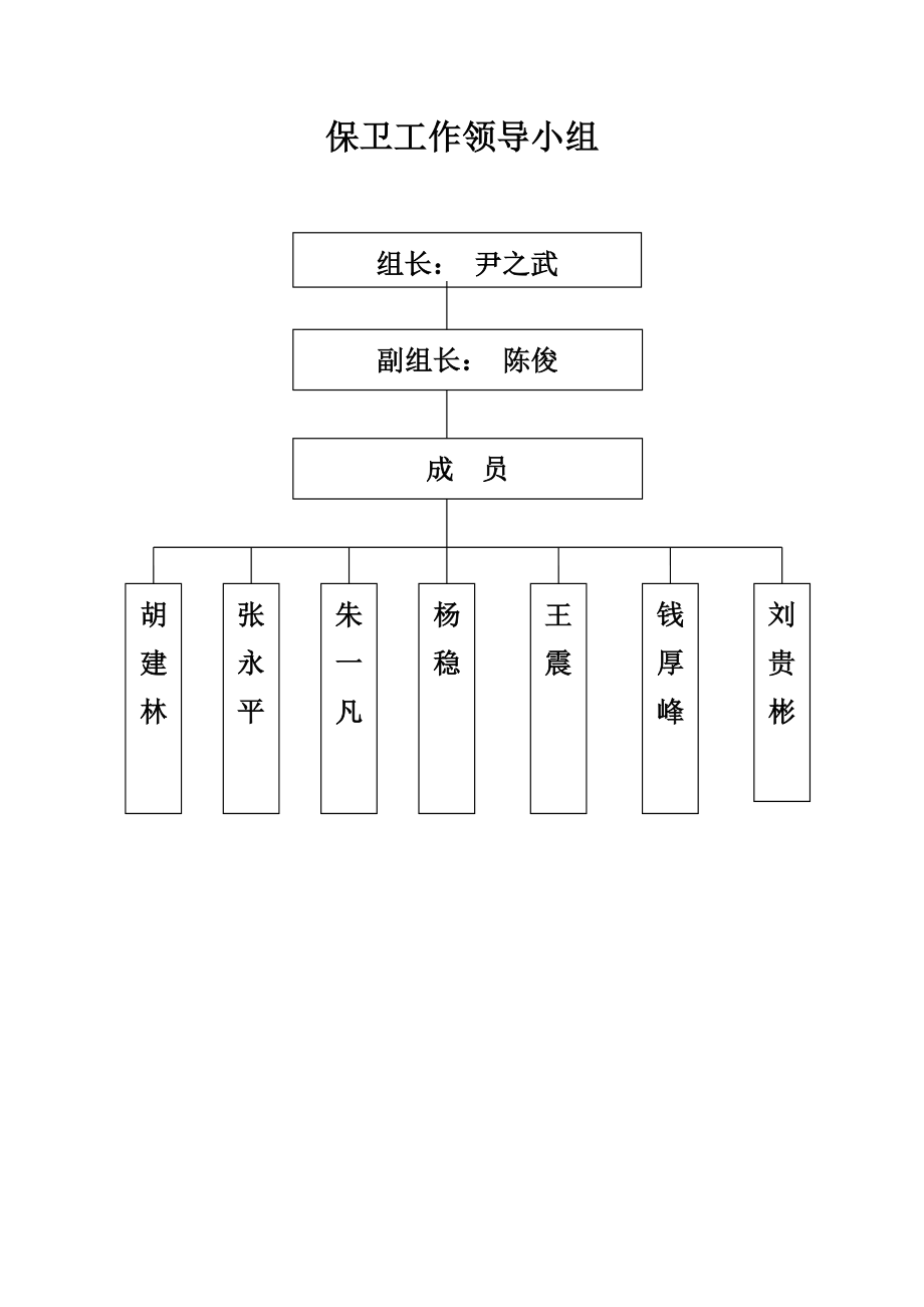 施工现场保卫、消防组织系统1.doc_第3页