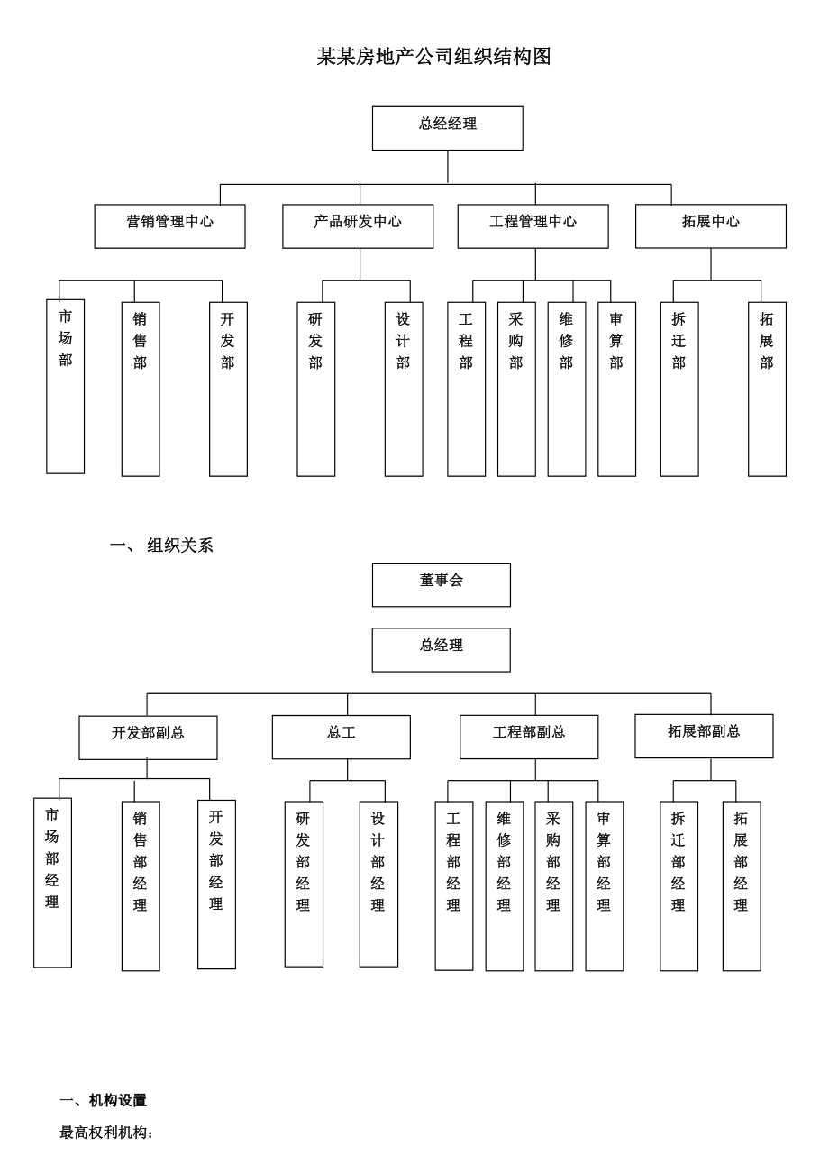 某房地产公司组织结构.doc_第1页