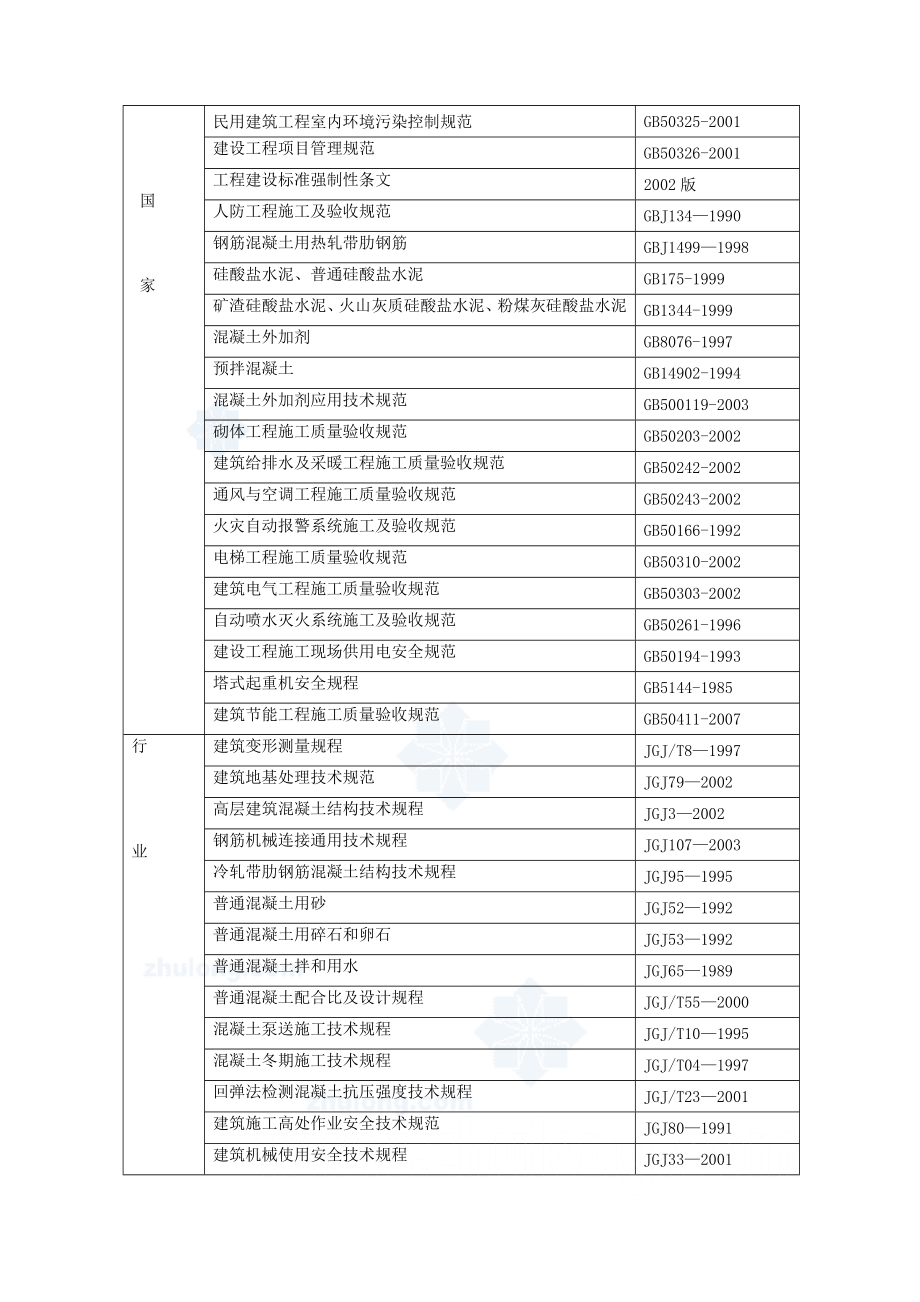 剪力墙结构住宅工程施工组织设计.doc_第3页