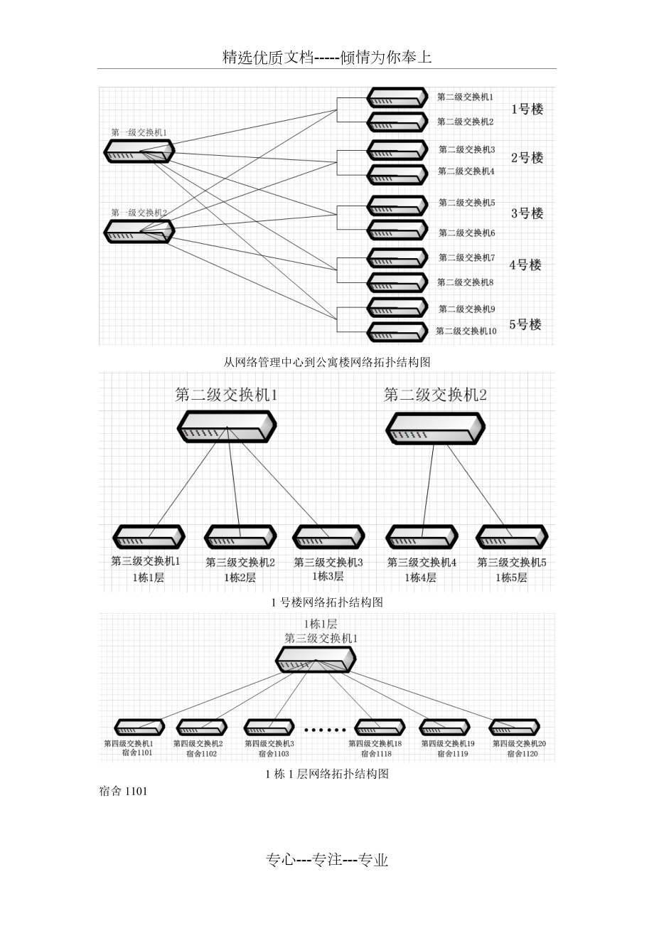 学生公寓网络设计.doc_第3页