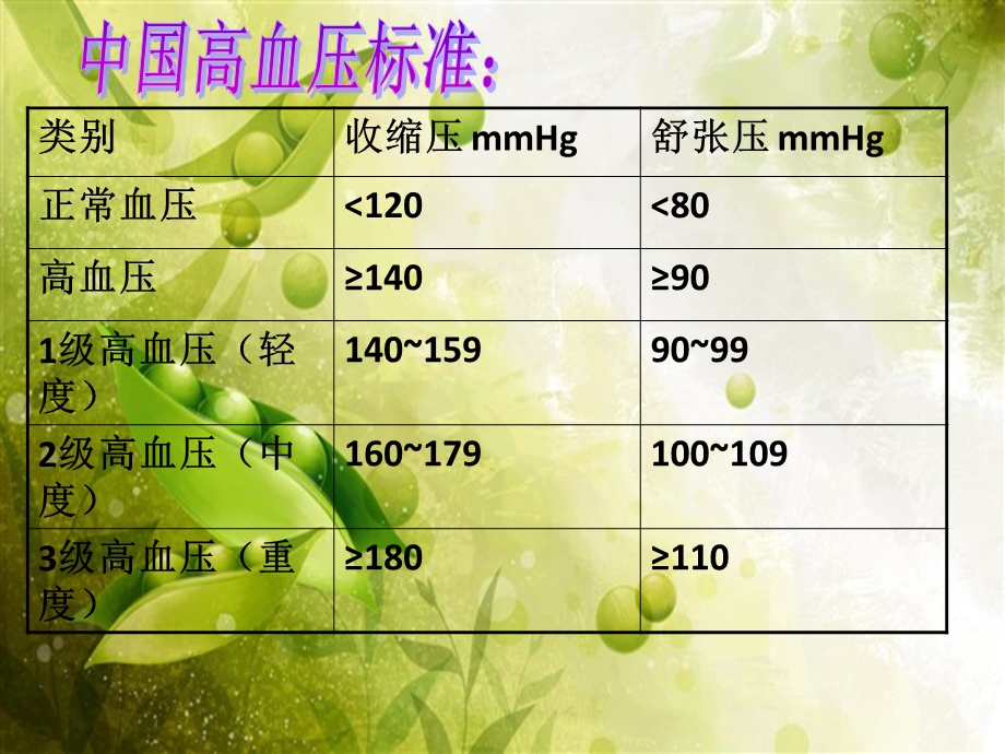 高血压用药及机理.ppt_第3页