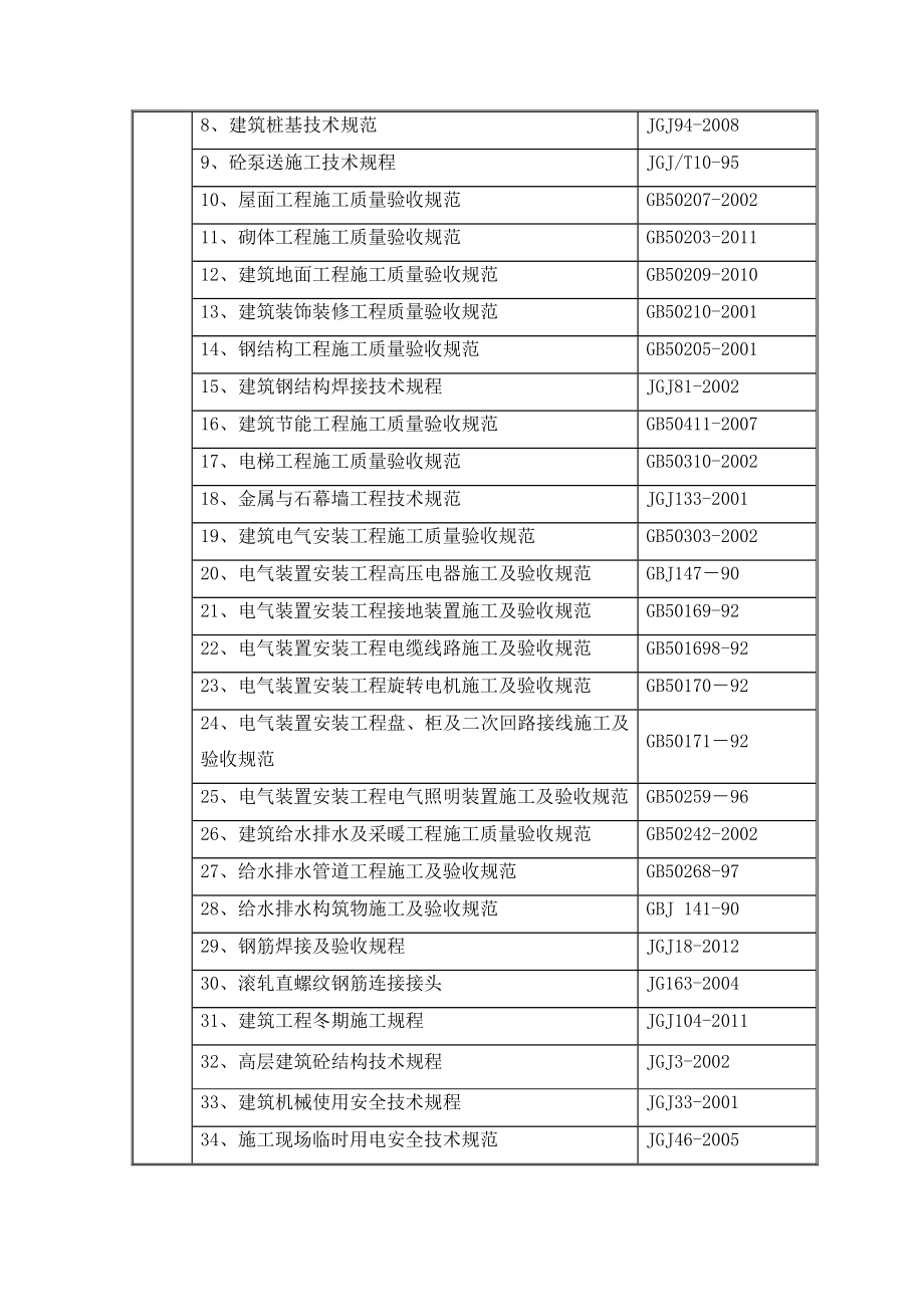 凤凰城三期B区二标段总承包工程施工组织设计.doc_第2页