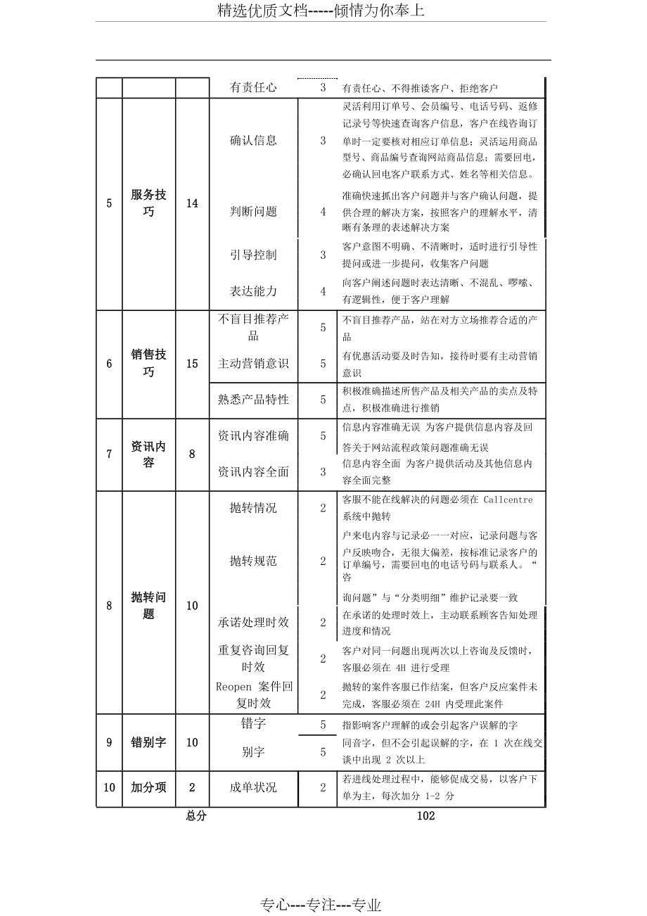 在线客服质检标准.doc_第3页