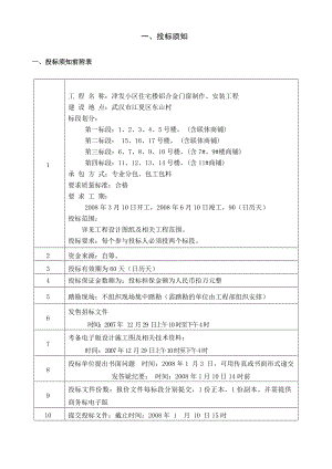 津发小区住宅楼铝合金门窗制作、安装工程招标书.doc