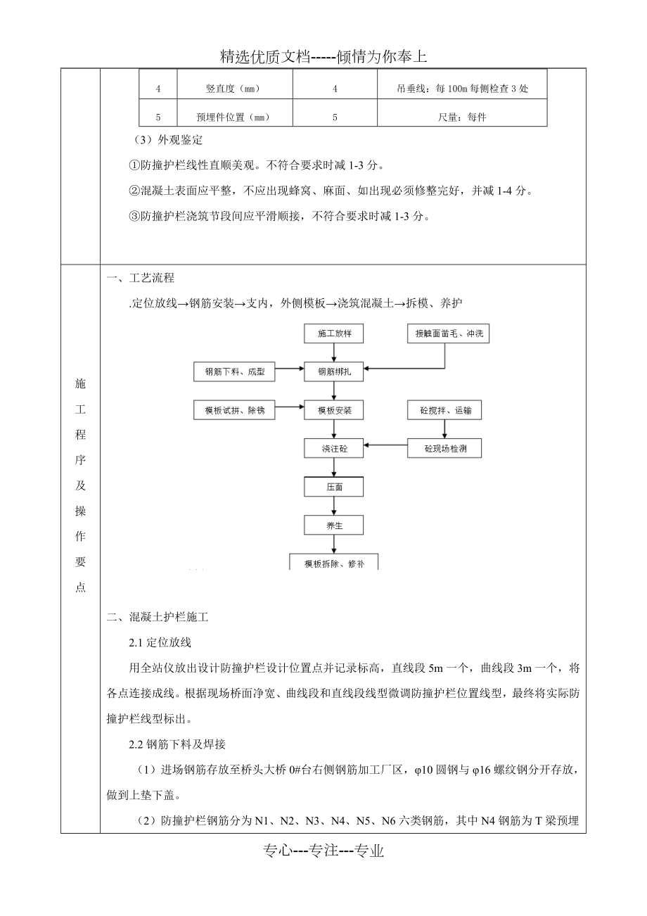 防撞护栏-技术交底.doc_第3页