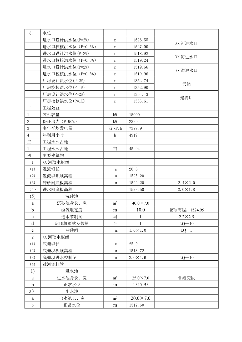 四川某水电站初步设计报告.doc_第3页