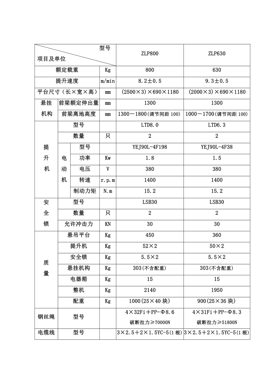 吊篮安装施工方案.doc_第3页