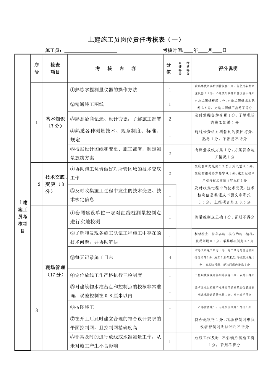 土建施工员岗位责任考核表.doc_第1页