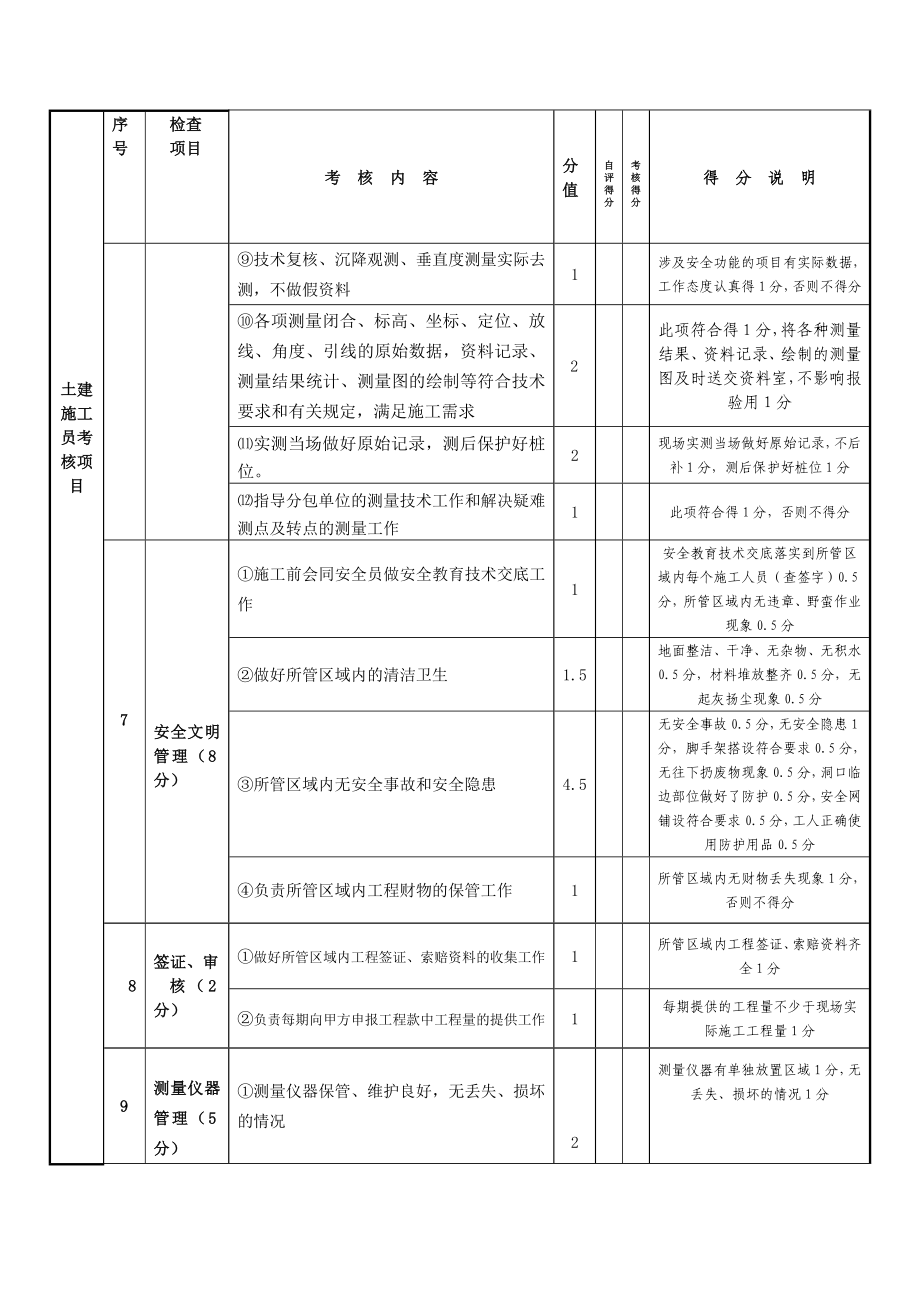 土建施工员岗位责任考核表.doc_第2页