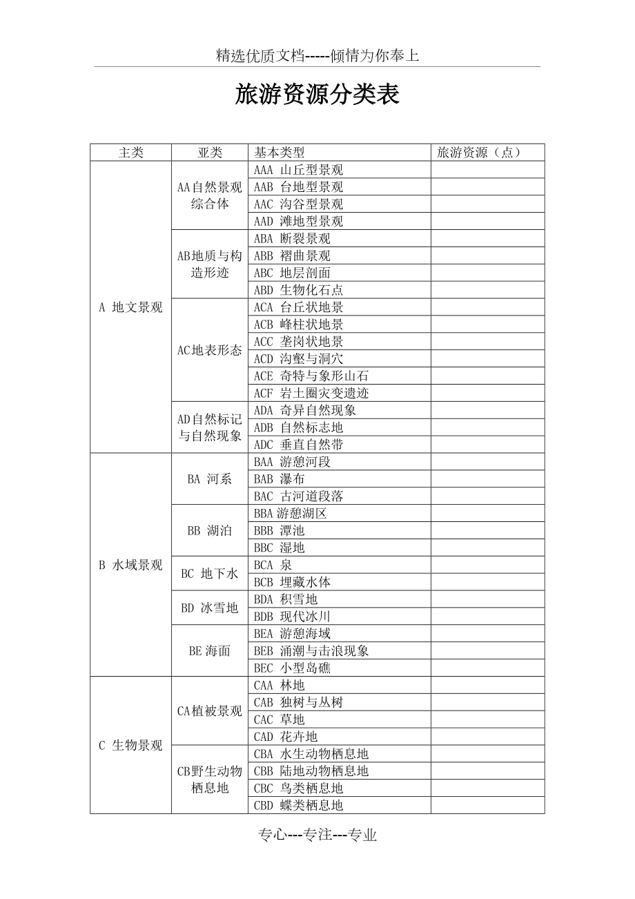 旅游资源分类表(2018新).doc_第1页