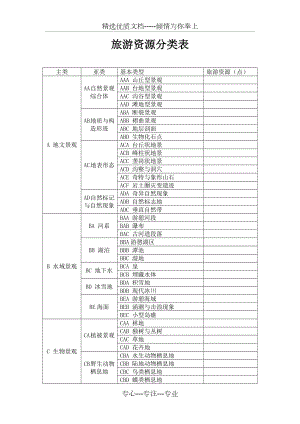 旅游资源分类表(2018新).doc