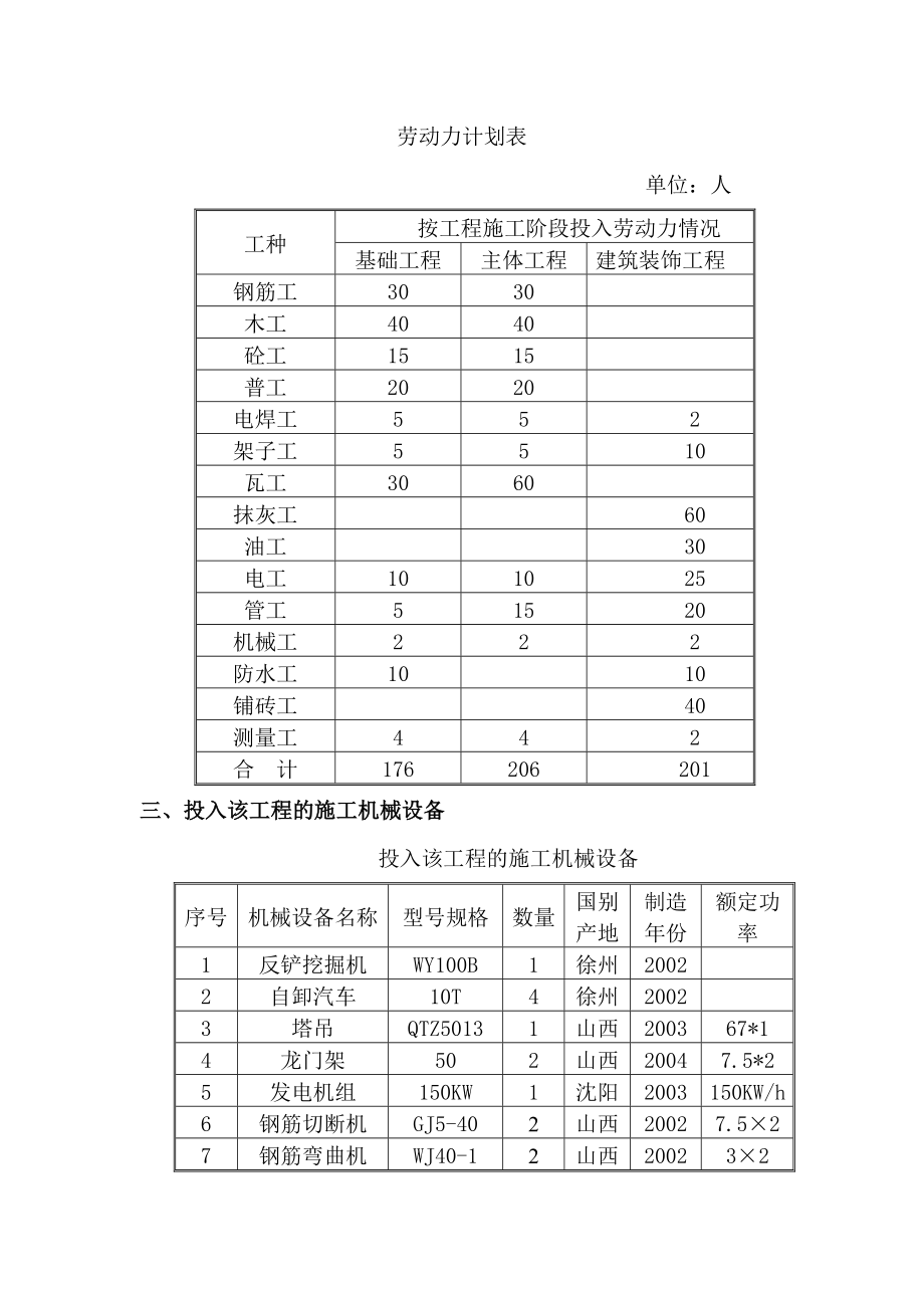 山西省机电职业技术学院图书馆工程施工组织设计.doc_第3页