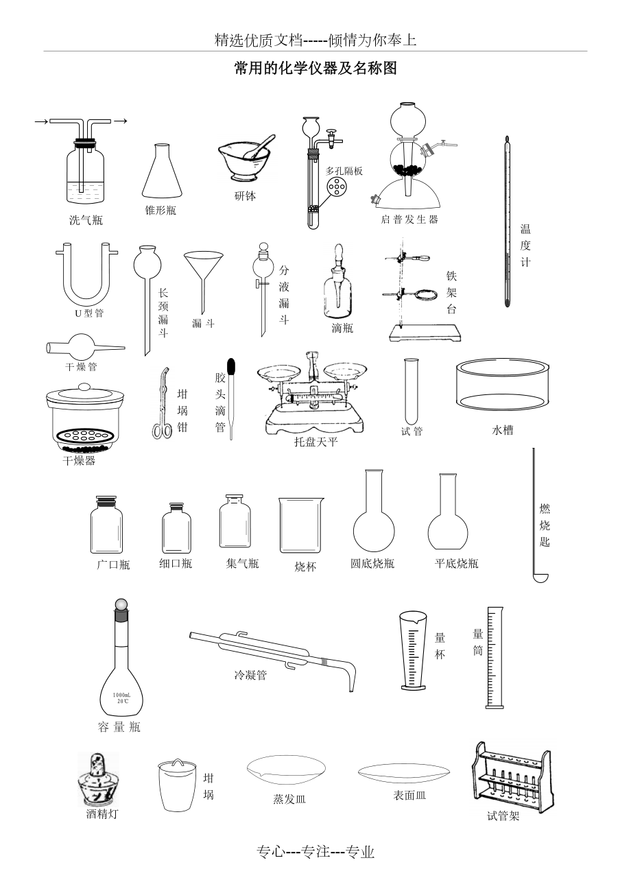 常用的化学仪器及名称图.doc_第1页