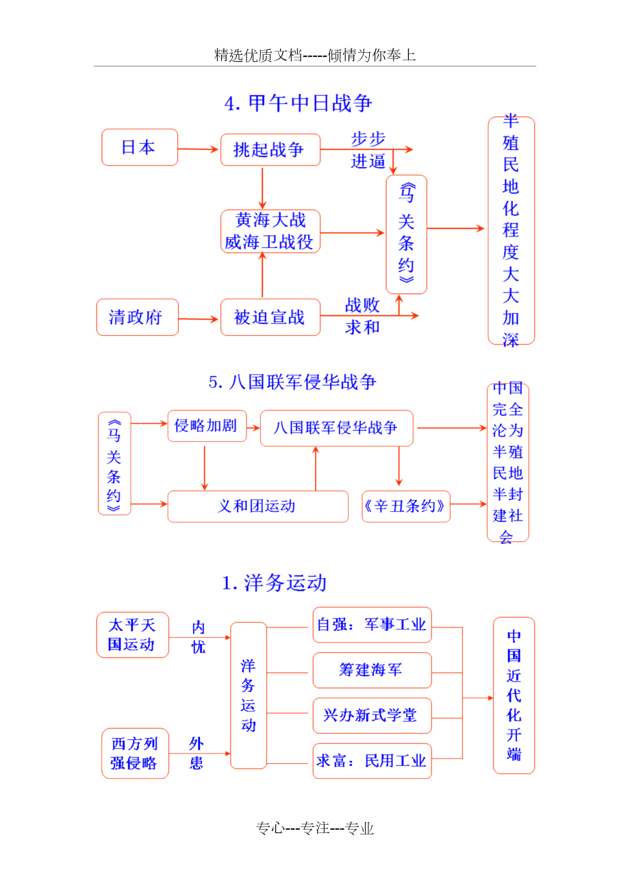 初中历史知识思维导图.doc_第2页