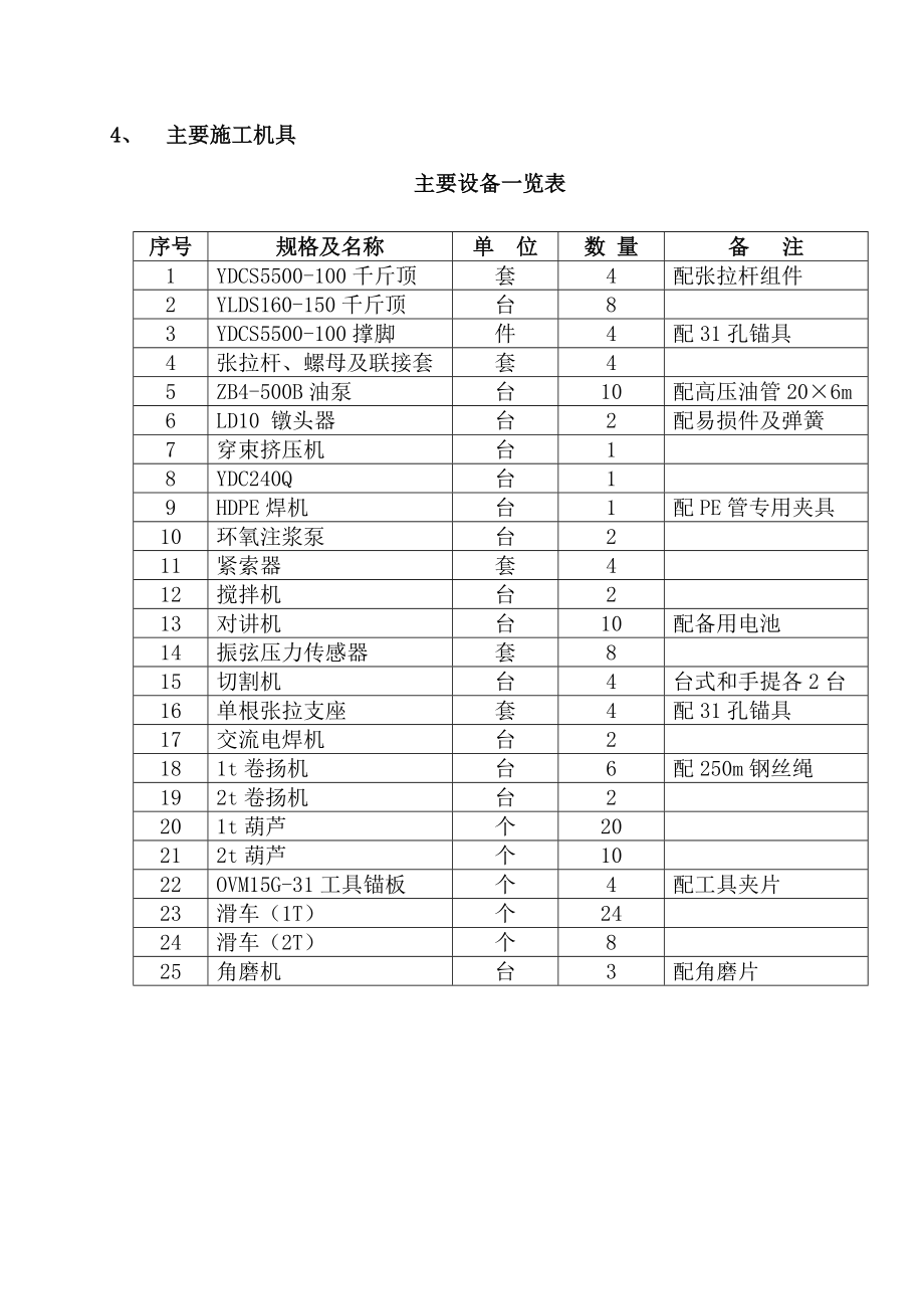 常州东环线跨京杭运河特大桥组织设计.doc_第3页