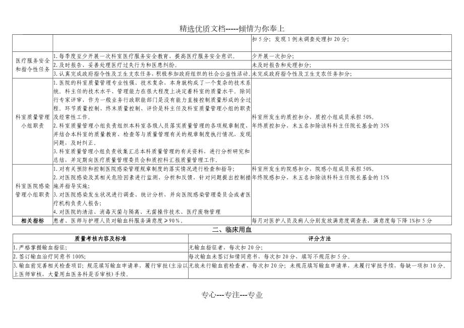 (输血科)医疗质量管理与持续改进相关目标及质量考核标准.doc_第3页